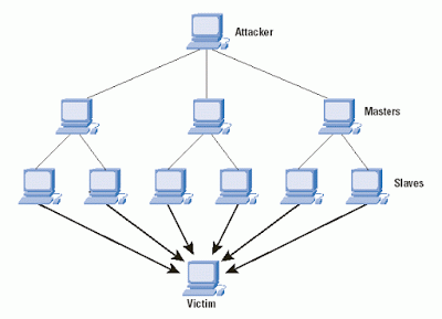 DDoS attack image