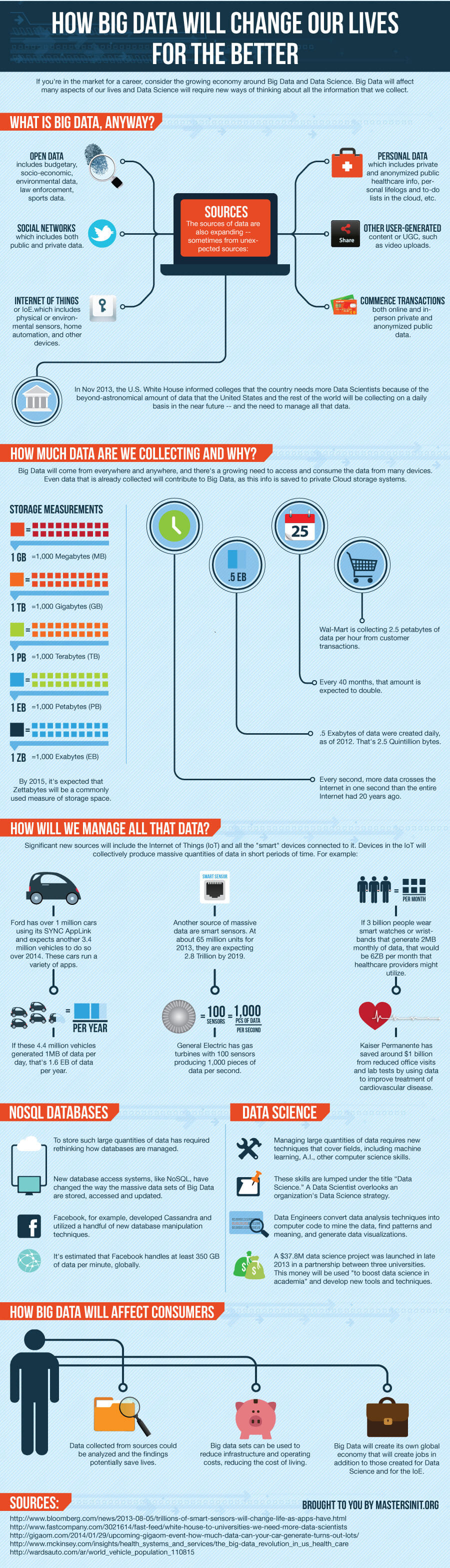 Infographic - How Big Data Will Change Our Lives For The Better