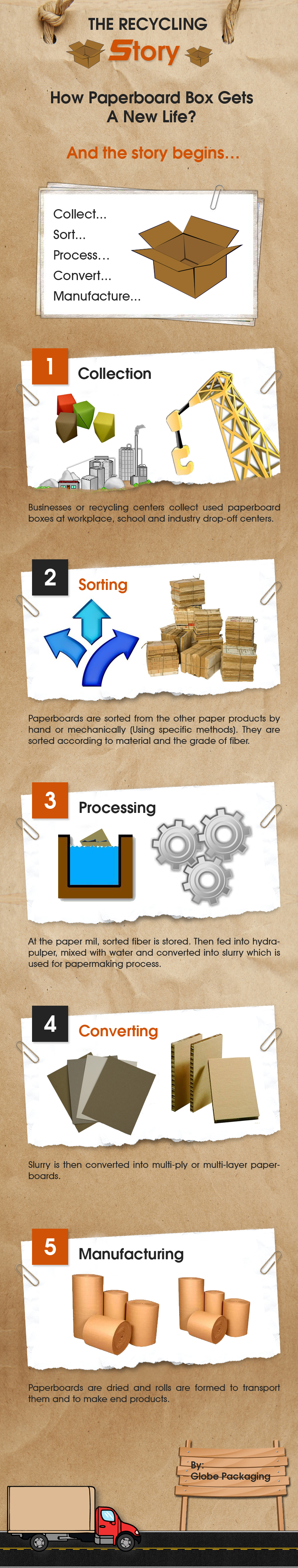 Paperboard Recycling Process Infographic