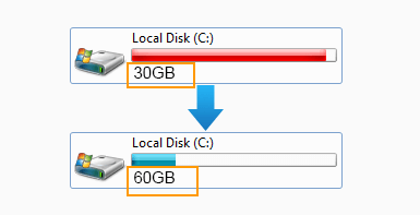 c drive low disk space? Extend c drive using IM-Magic Partition Resizer Pro 
