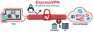 ExpressVPN Review: Pros & Cons Of Using ExpressVPN