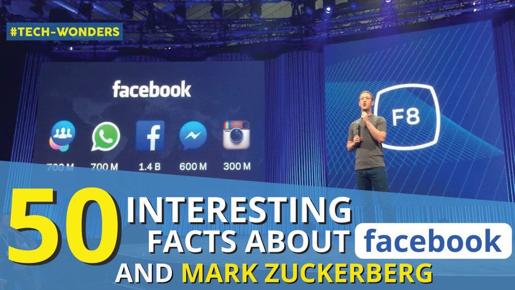 50 Interesting Facts About Facebook and Mark Zuckerberg