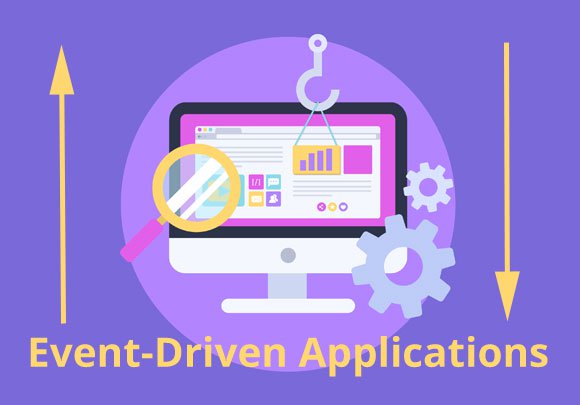 Event Driven Applications in Software Development
