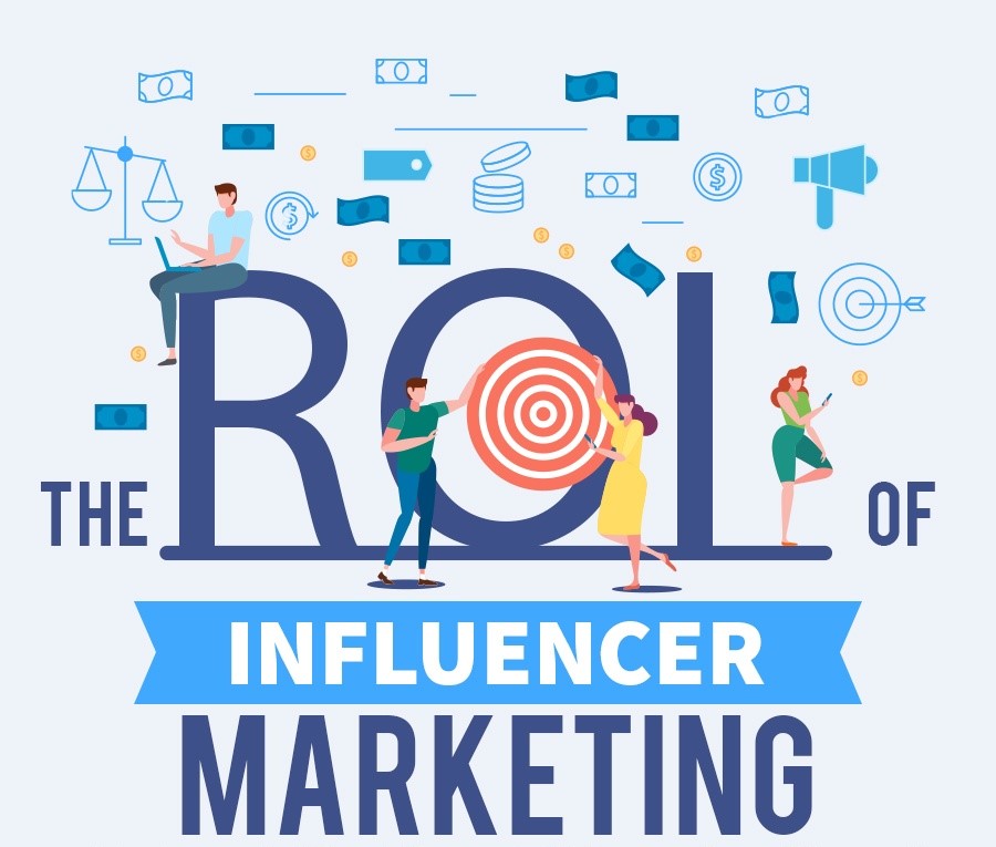The ROI of Influencer Marketing