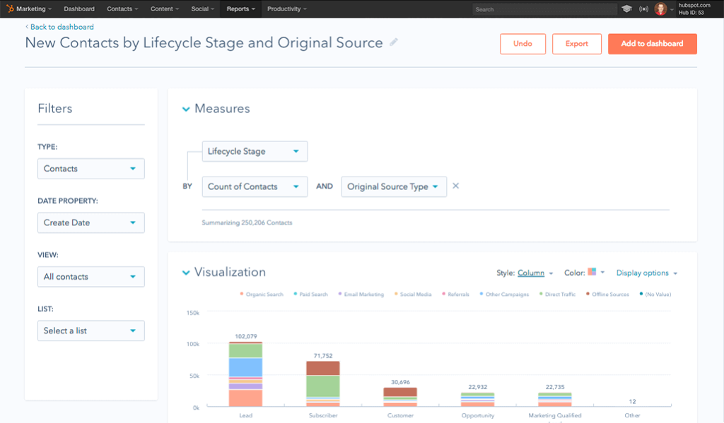 HubSpot Content Marketing : New Contacts by Lifecycle-stage and Original Source Visualization