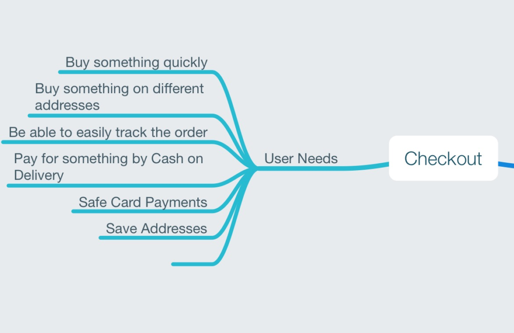 Increase your mobile app revenue with the smooth checkout process.