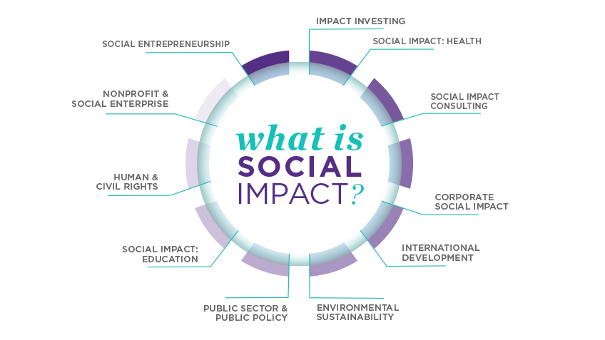 Startups With A Social Impact How To Be Profitable And Change The World