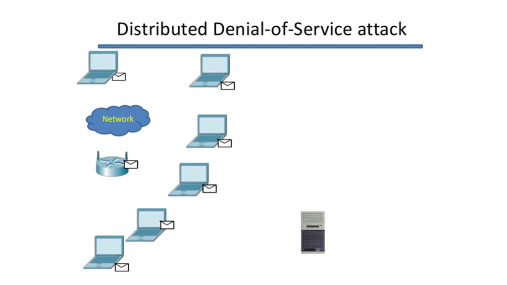 DDoS : Distributed Denial-of-Service Attack.