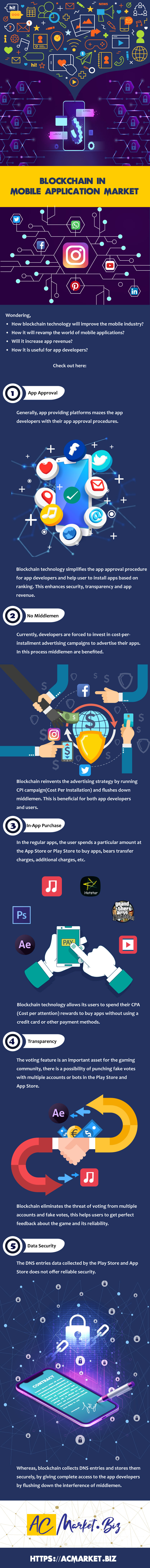 Wondering how blockchain technology will improve the mobile industry? Wondering how blockchain technology will revamp the world of mobile applications? Wondering how blockchain technology is useful for app developers? Blockchain technology simplifies the app approval procedure for app developers and help user to install apps based on ranking. This enhances security, transparency and app revenue. Blockchain technology entertain no middlemen. Currently, app developers are forced to invest in cost-per installment advertising campaigns to advertise their apps. In this process middlemen are benefited. Blockchain reinvents the advertising strategy by running CPI campaign (Cost Per Installation) and flushes down middlemen. This is beneficial for both app developers and users. In the regular apps, the user spends a particular amount at the App Store or Play Store to buy apps, bears transfer charges, additional charges, etc. Blockchain technology allows its users to spend their CPA (Cost per attention) rewards to buy apps without using a credit card or other payment methods. The voting feature is an important asset for the gaming community, there is a possibility of punching fake votes with multiple accounts or bots in the Play Store and App Store. Blockchain eliminates the threat of voting from multiple accounts and fake votes, this helps users to get perfect feedback about the game and its reliability. The DNS entries data collected by the Play Store and App Store does not offer reliable security. Whereas, blockchain collects DNS entries and stores them securely, by giving complete access to the app developers by flushing down the interference of middlemen.