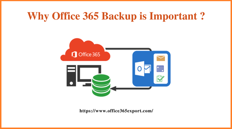 Why Office 365 Backup is Important?