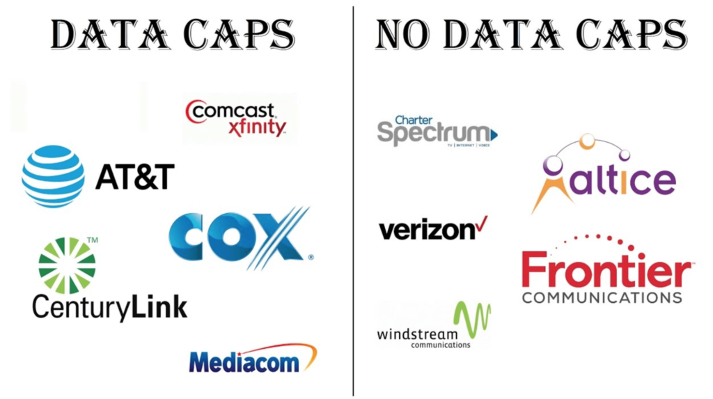 Internet Providers With Data Caps and Internet Service Providers With No Data Caps.