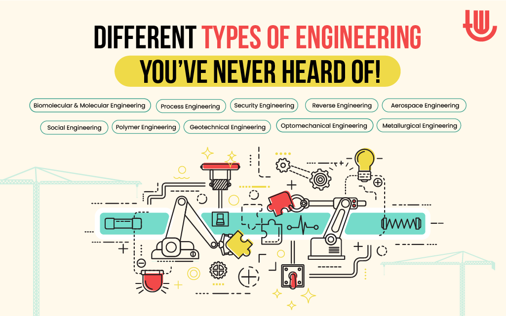 Different Types of Engineering You've Never Heard of!