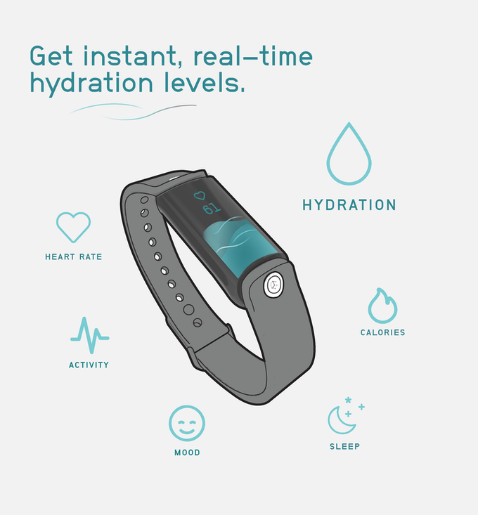 Get instant, real-time hydration levels.