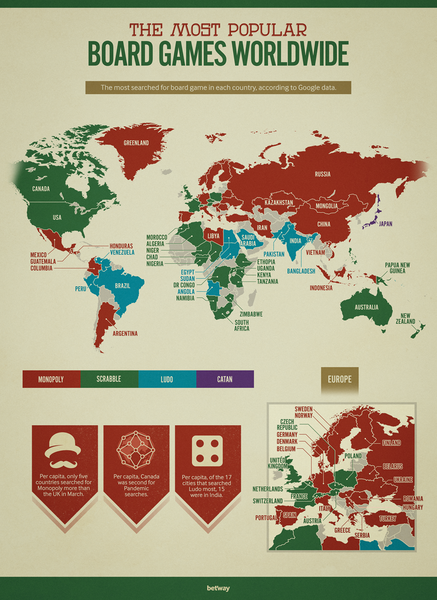 The Most Popular Board Games Worldwide. The most searched for board game in each country, according to Google data. 