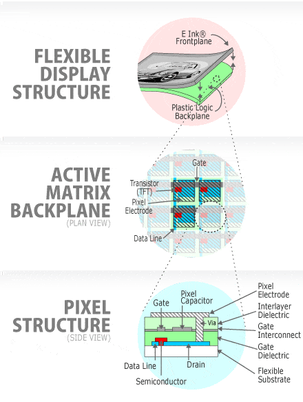 Flexible Display Screens Technology and Pixel Structure.