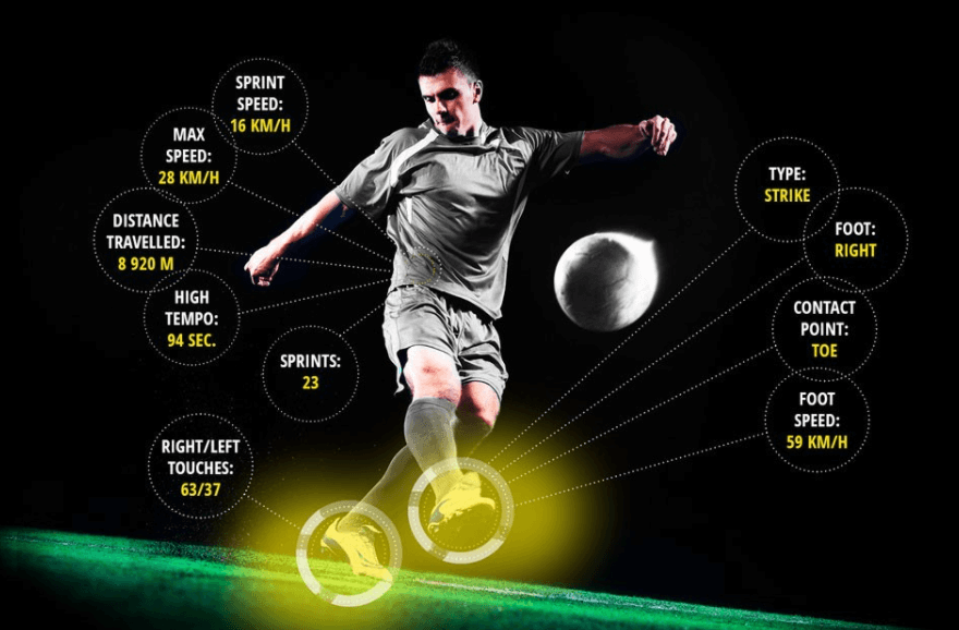 Xampion Sensors Football Tracking Technology