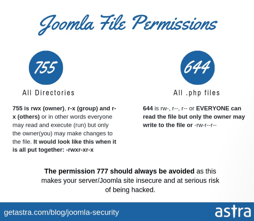 Joomla Security: Joomla File Permissions - 755 All Directories - 644 All .php files