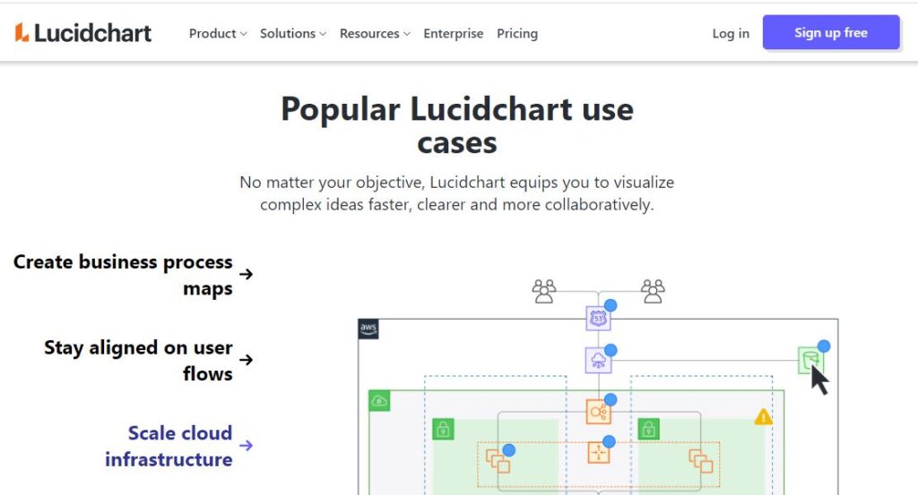 Lucidchart diagramming application