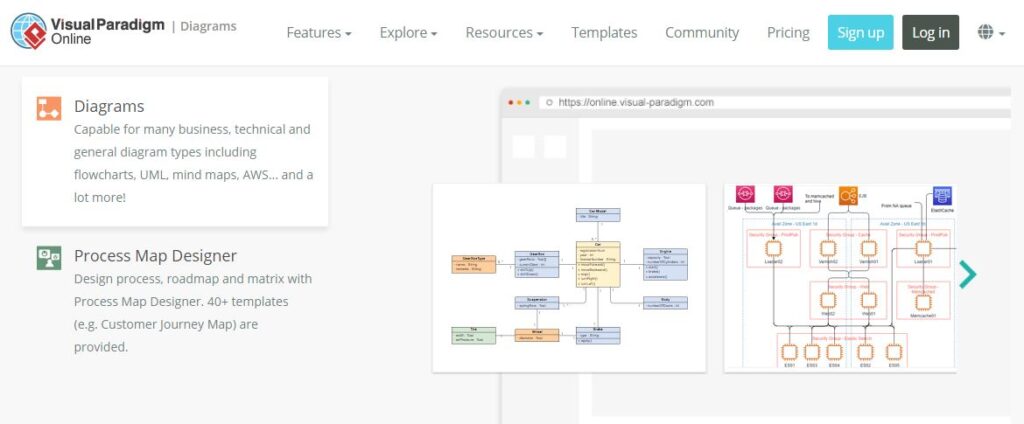 Visual Paradigm Online Diagrams: Capable for many business, technical and general diagram types including flowcharts, UML, mind maps, AWS and a lot more!