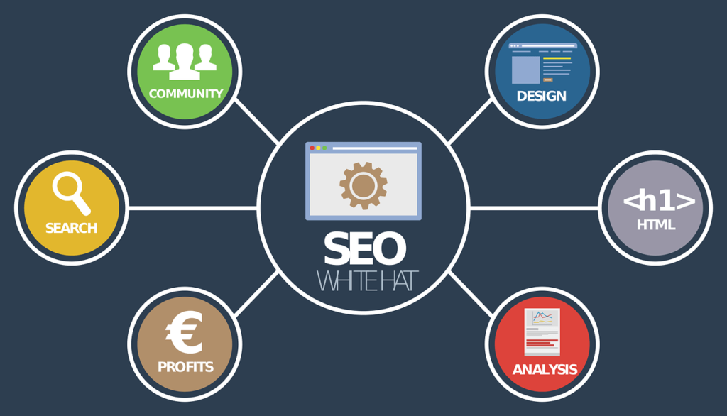 White Hat SEO (Search Engine Optimization)