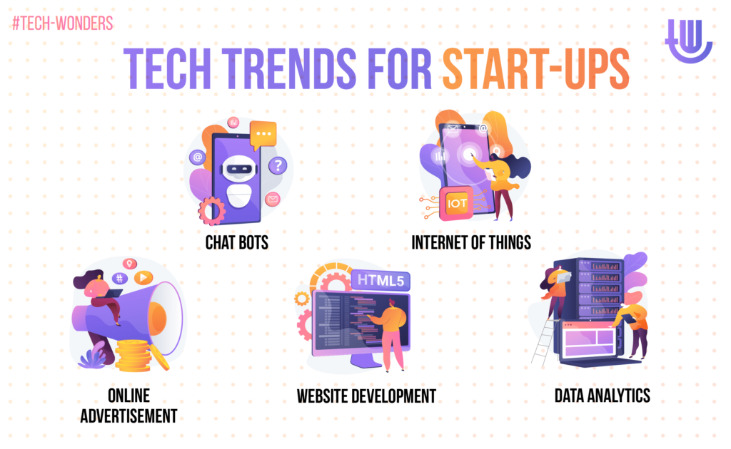 Tech Trends for Start-Ups