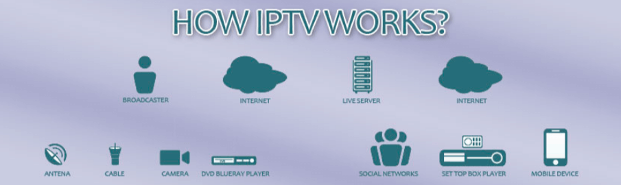 How IPTV Works?
