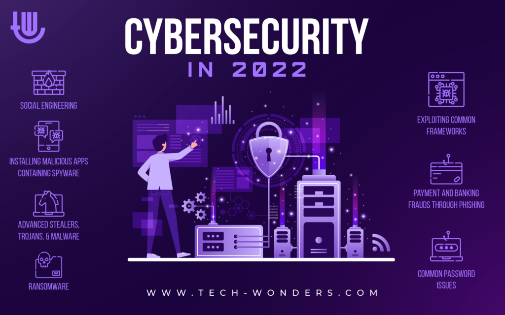 Cybersecurity in 2022: Advanced stealers, trojans, and malware, ransomware, exploiting common frameworks, payment and banking frauds through phishing, installing malicious applications containing spyware, social engineering, common password issues.