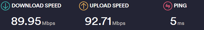 FastestVPN Download Speed Upload Speed