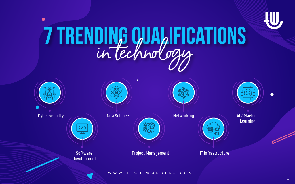 7 Trending Qualifications in Technology - Cyber Security, Data Science, Networking, Software Development, Project Management, IT Infrastructure, AI and Machine Learning.