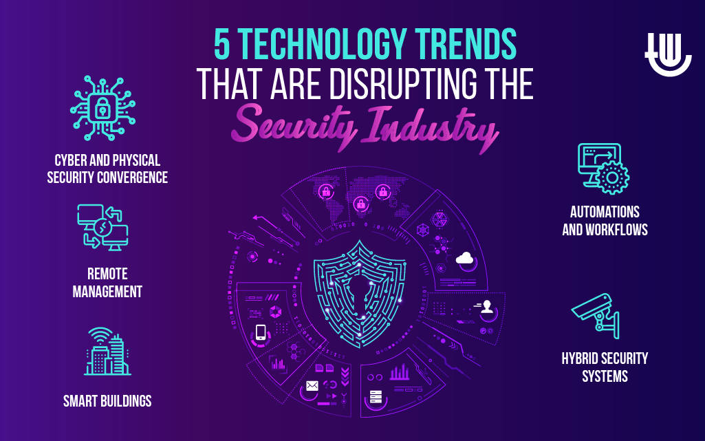 5 Technology Trends That Are Disrupting The Security Industry