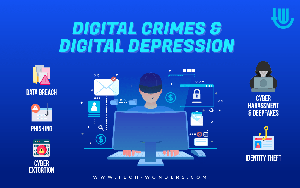Digital Crimes and Digital Depression: Data Breach, Phishing, Cyber Extortion, Identity Theft, Cyber Harassment and Deepfakes.