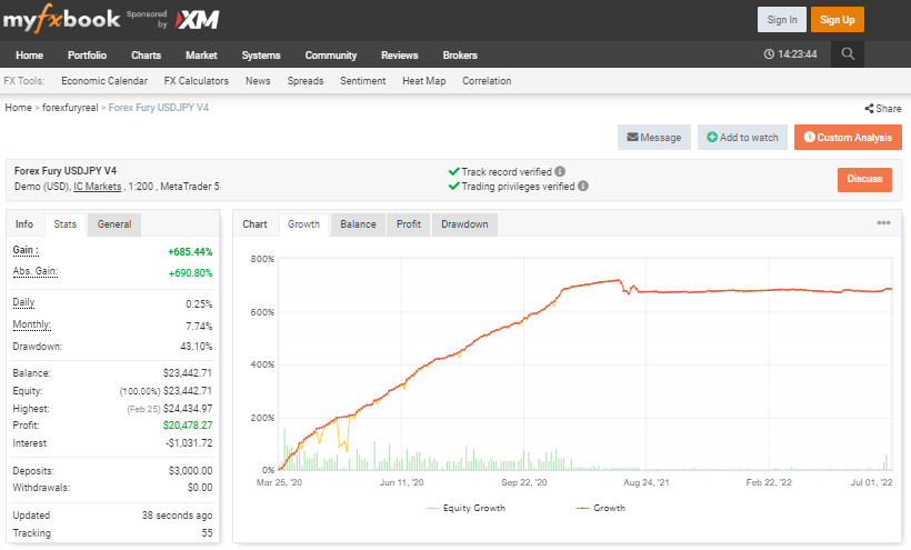 Forex Fury myfxbook Growth