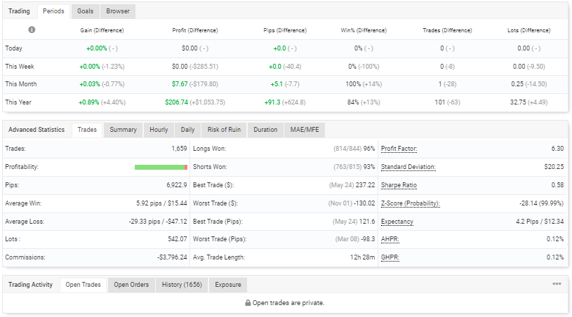 Trades Profitability