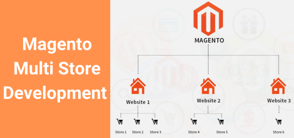 Magento Multi Store Development