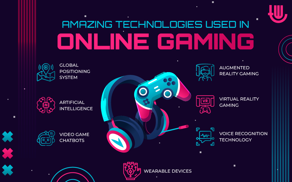 Amazing Technologies Used in Online Gaming - Global Positioning System (GPS), Artificial Intelligence, Video Game Chatbots, Augmented Reality Gaming, Virtual Reality Gaming, Voice Recognition Technology, Wearable Devices