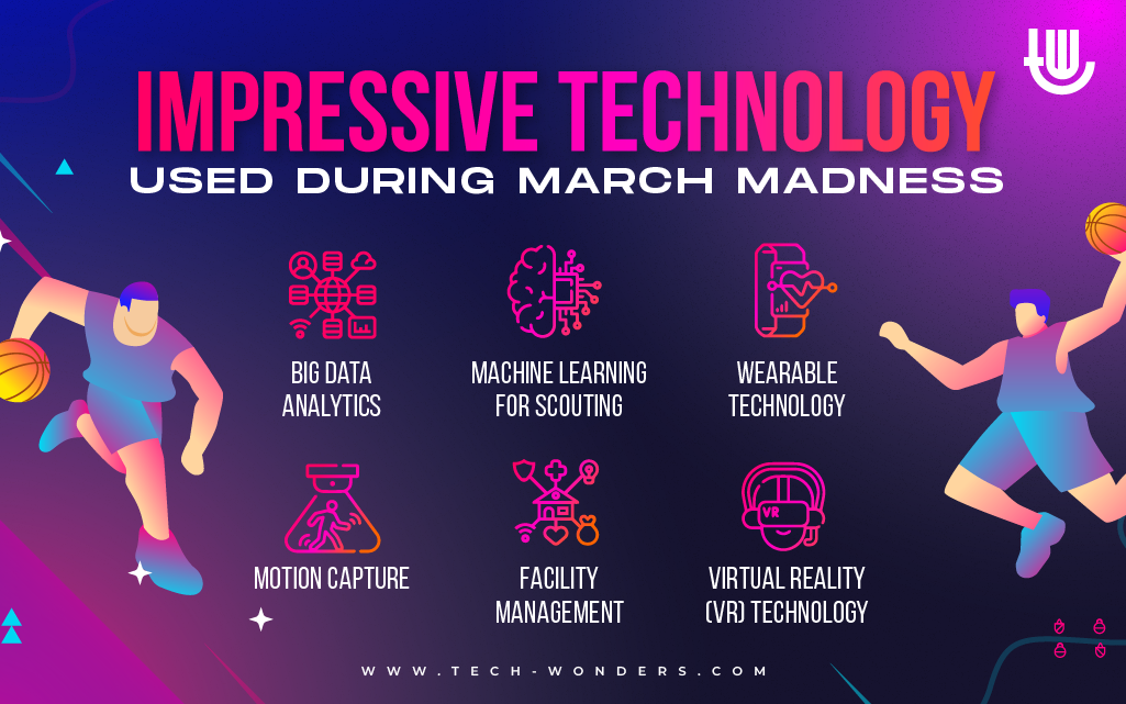 Impressive Technology Used During March Madness - Big Data Analytics, Machine Learning for Scouting, Wearable Technology, Motion Capture, Facility Management, Virtual Reality (VR) Technology