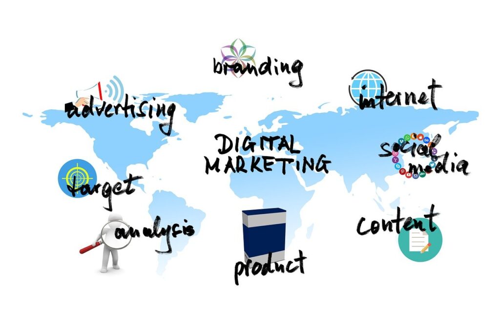 Digital Marketing, Promote Your Product, Content Marketing, Social Media Marketing, Branding, Internet Marketing, Advertising, Analysis, Target Audience