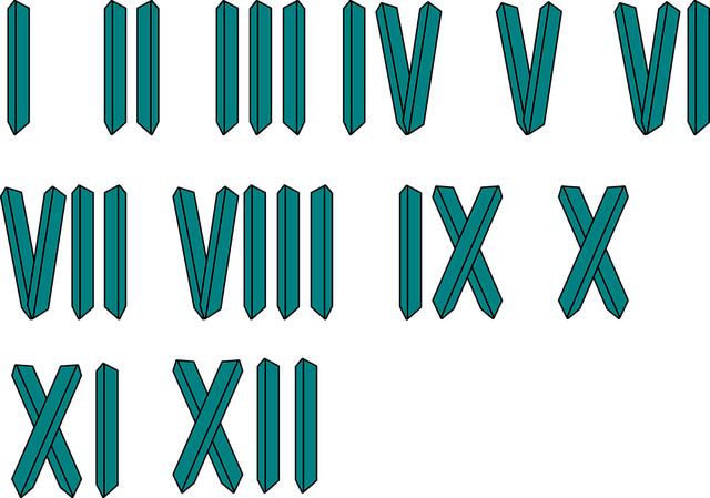 Roman numerals, Roman numbers