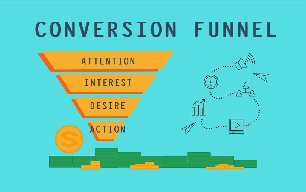 Conversion Funnel, Sales and Marketing Funnel, Demand Generation Funnel