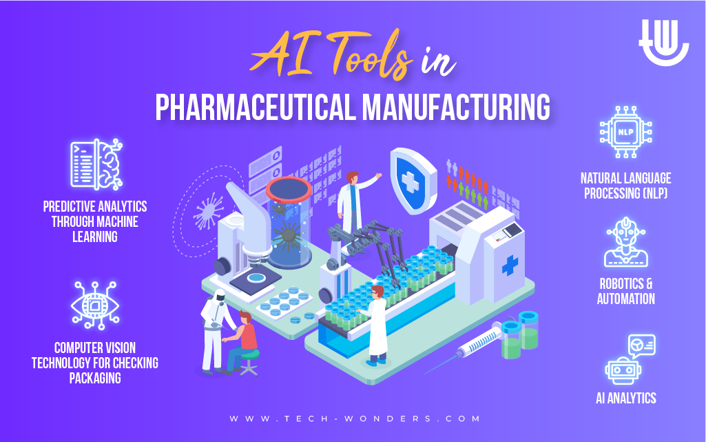 AI Tools in Pharmaceutical Manufacturing: Predictive Analytics, AI Analytics, Machine Learning, Computer Vision, Natural Language Processing, Robotics and Automation.