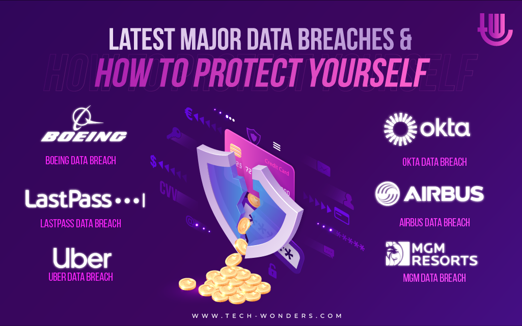Latest Major Data Breaches and How to Protect Yourself