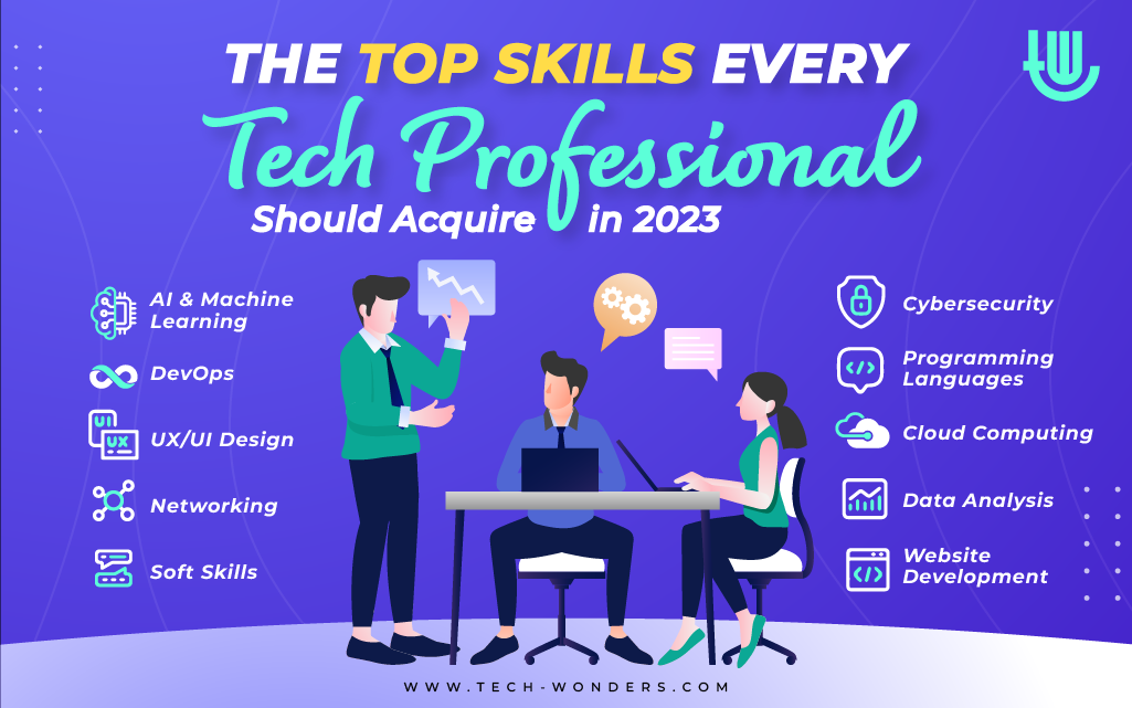 The Top Skills Every Tech Professional Should Acquire in 2023: AI, Machine Learning, DevOps, UX UI Design, Networking, Cyber Security, Programming Languages, Cloud Computing, Data Analysis, Website Development, Soft Skills.