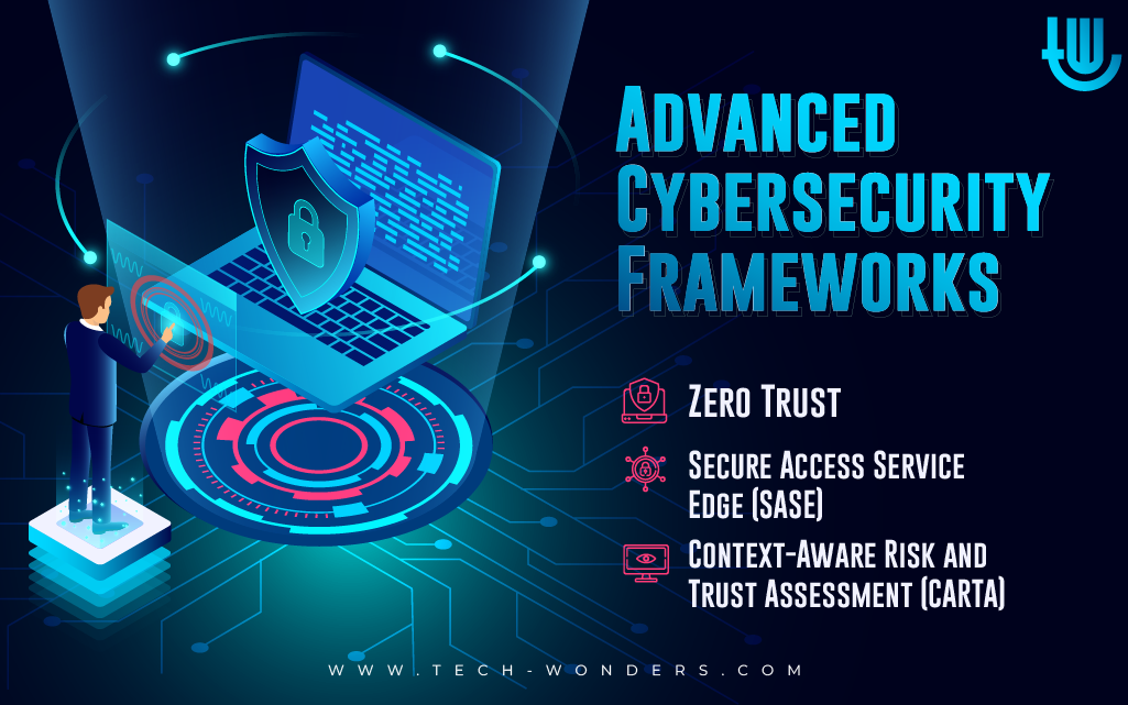Advanced Cybersecurity Frameworks: Zero Trust, Secure Access Service Edge (SASE), Context-Aware Risk and Trust Assessment (CARTA)