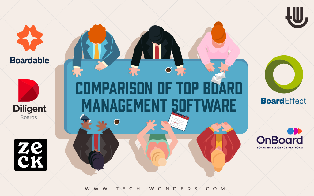 A Comprehensive Comparison of Top Board Management Software