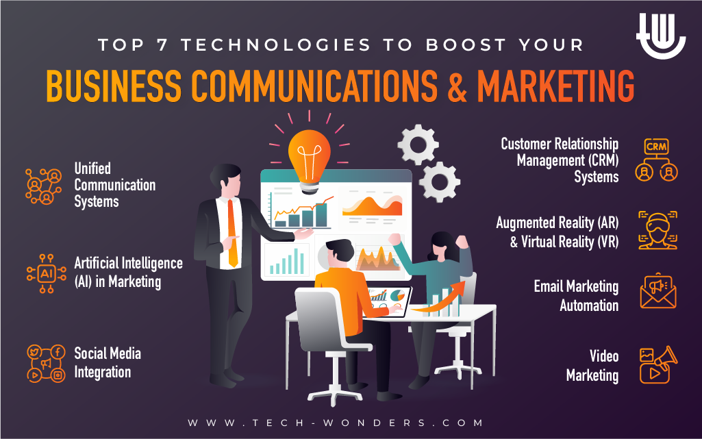 Top 7 Technologies to Boost Your Business Communications and Marketing