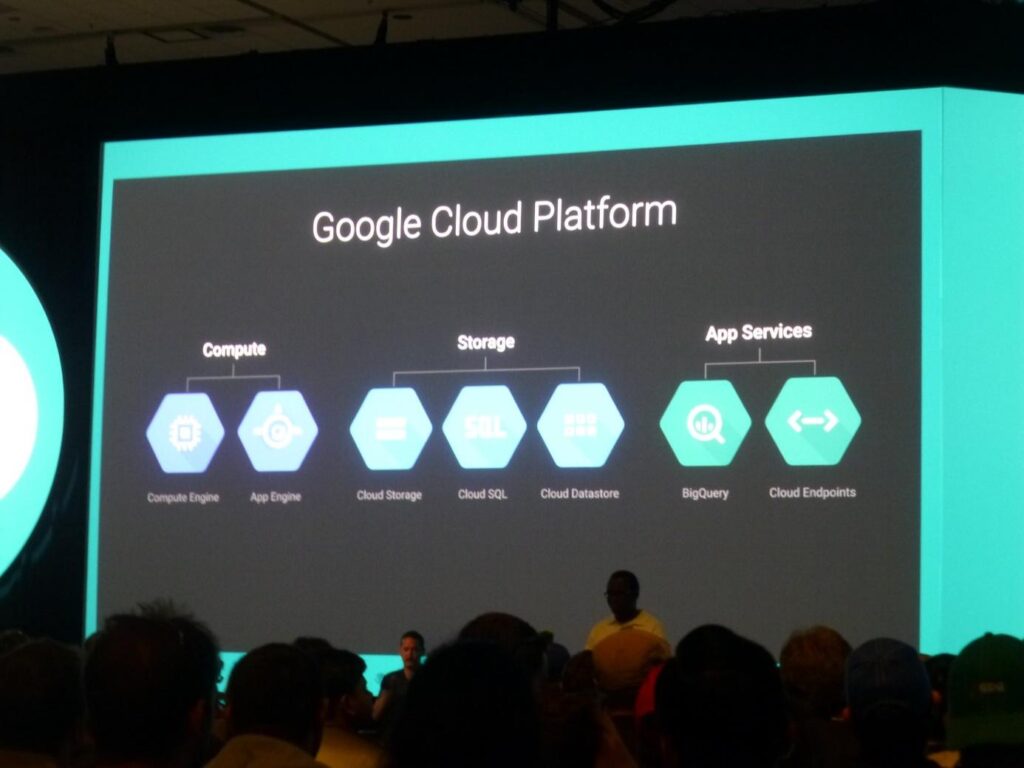 Google Cloud Platform: Compute Engine, App Engine, Cloud Storage, Cloud SQL, Cloud Datastore, BigQuery, Cloud Endpoints.