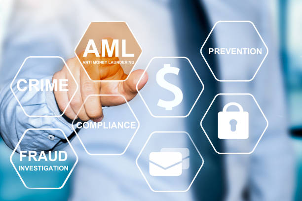 Hand touching button with AML (Anti Money Laundering) symbol, Anti-Money Laundering (AML) Compliance.