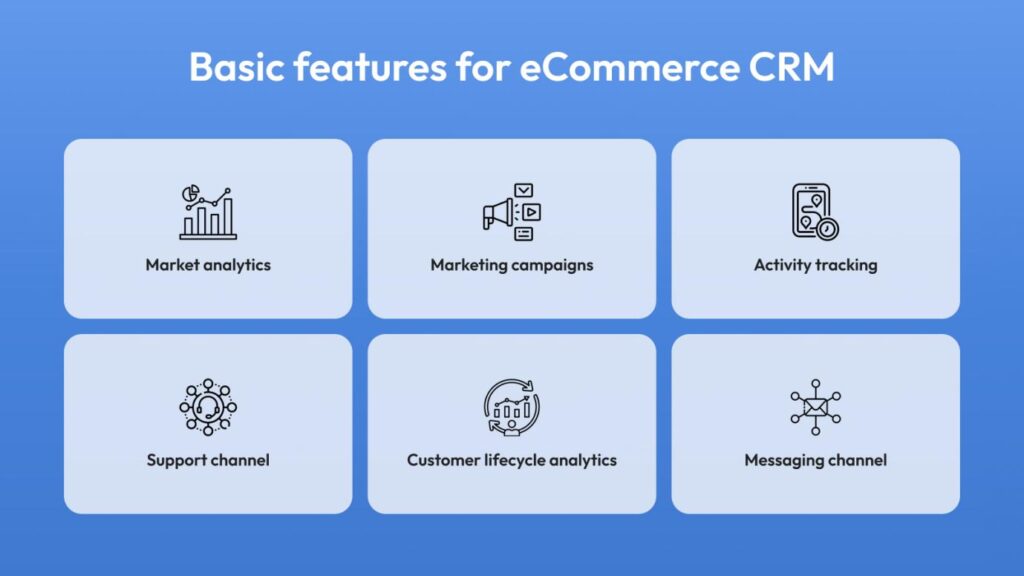 Basic Features for eCommerce CRM: Market analytics, Marketing campaigns, Activity tracking, Support channel, Customer lifecycle analytics, Messaging channel.