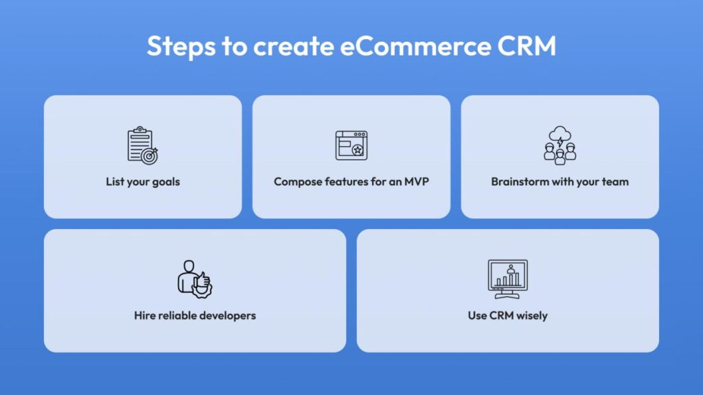 Steps to Create eCommerce CRM: List your goals, Compose features for an MVP (Minimum Viable Product), Brainstorm with your team, Hire reliable developers, Use CRM wisely.