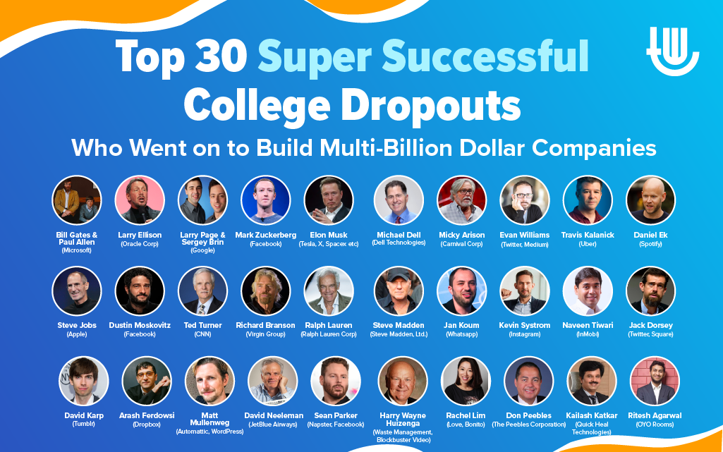 Top 30 Super Successful College Dropouts Who Went on to Build Multi-Billion Dollar Companies.